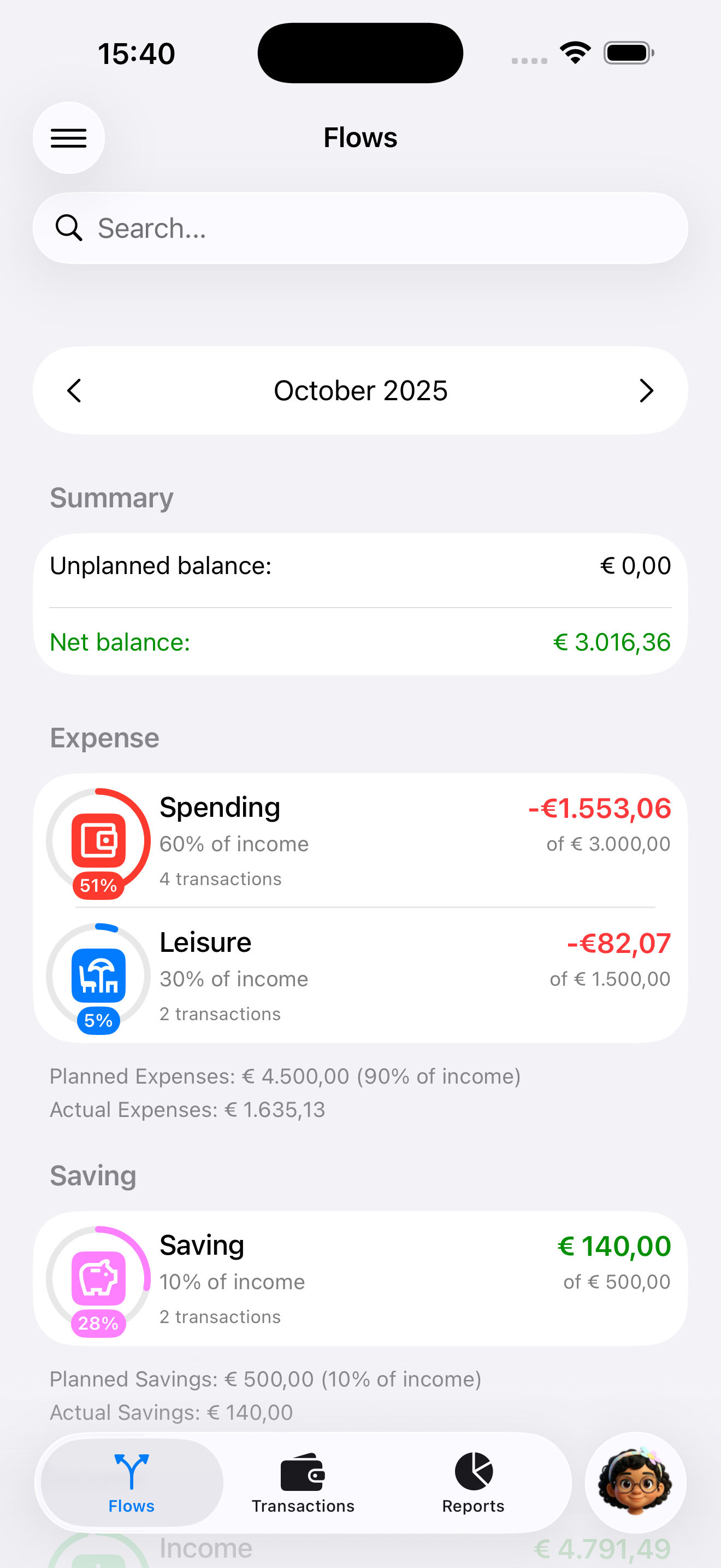 Budget flows overview