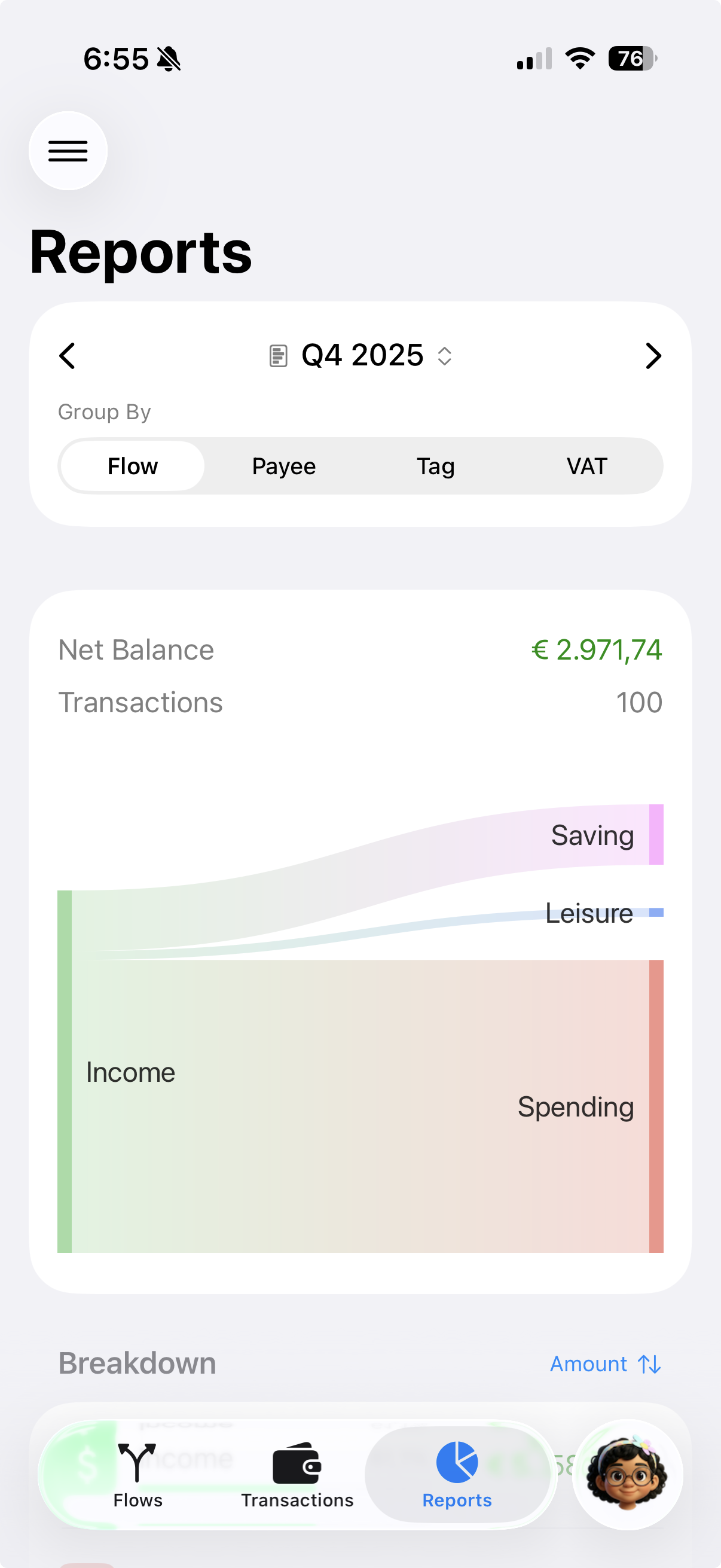 Financial reports overview
