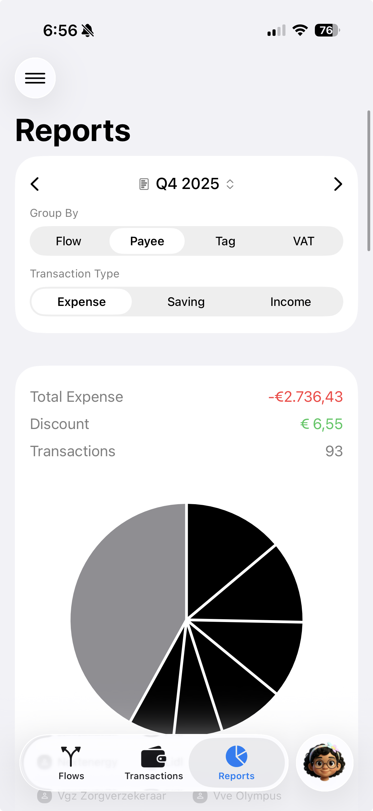 Financial reports detailed analytics