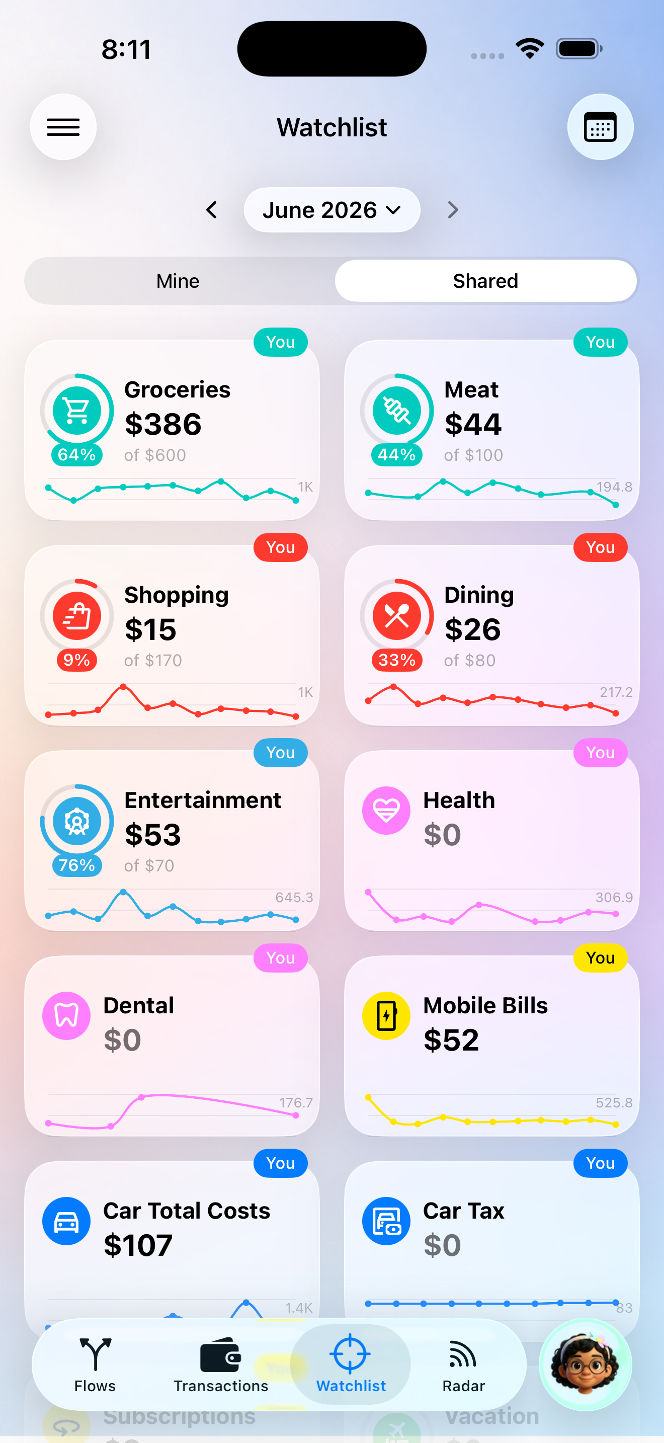 Watchlist with budget, 6-month trend, and progress ring