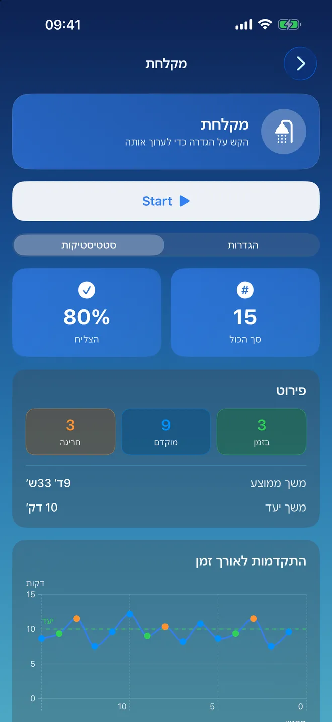 סטטיסטיקות
