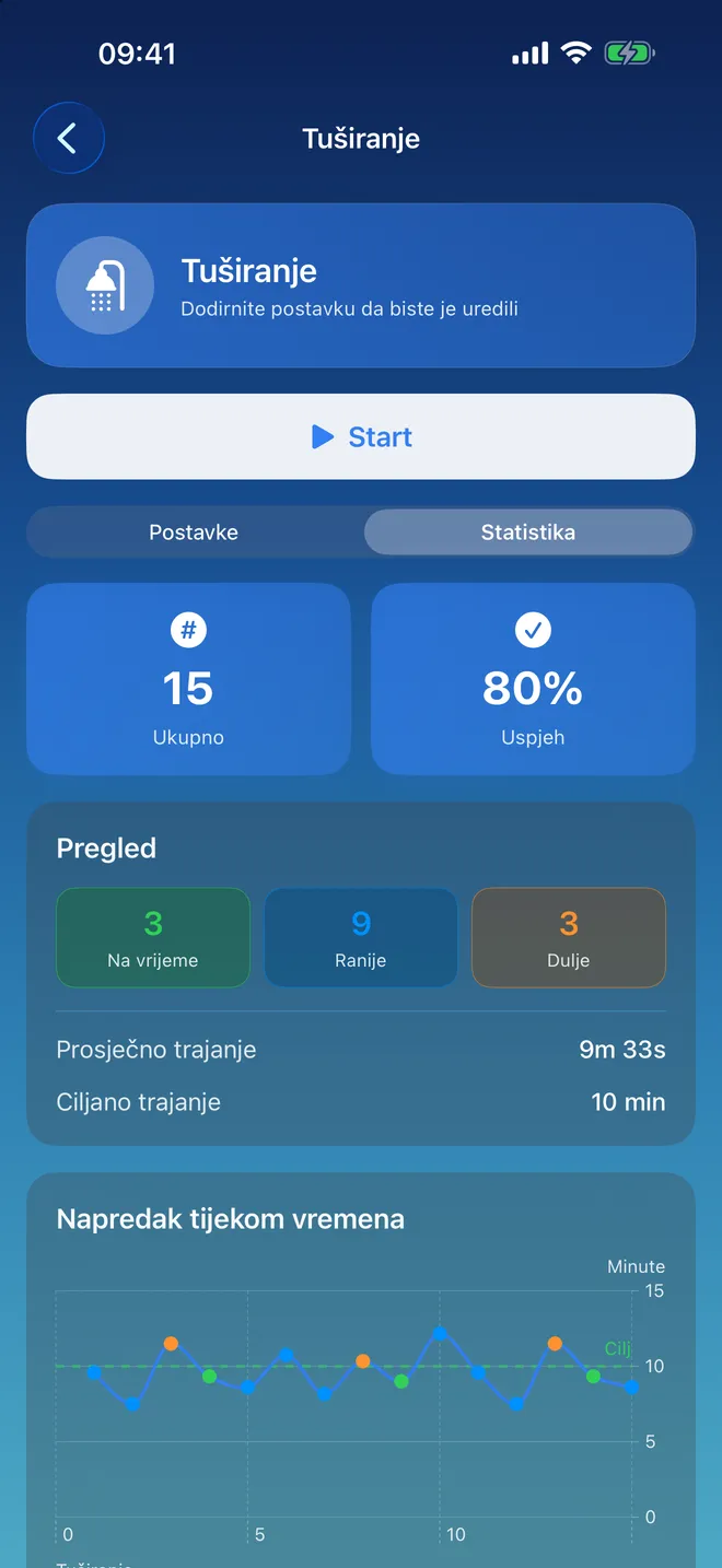 Statistika