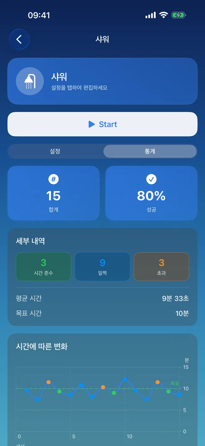 통계
