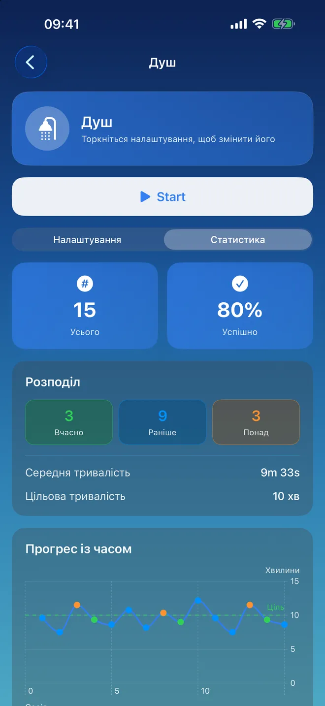Статистика