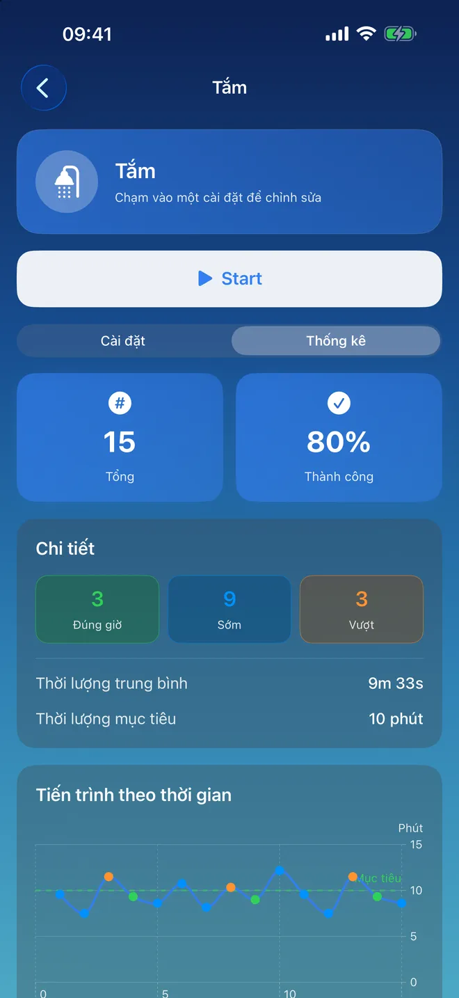 Thống kê