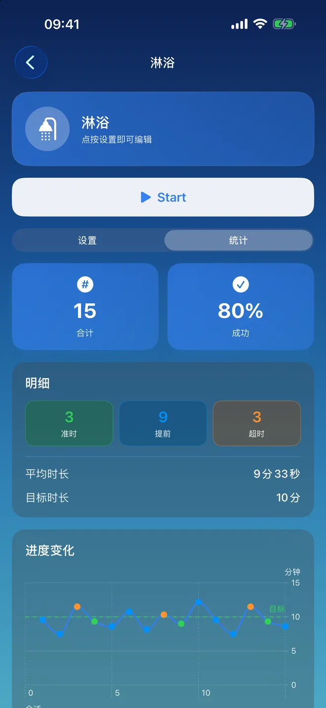 统计