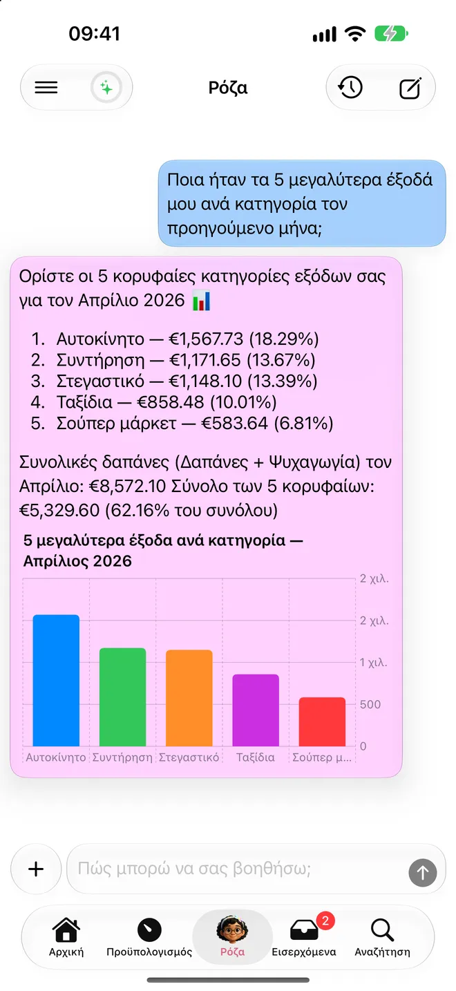 Ρόζα