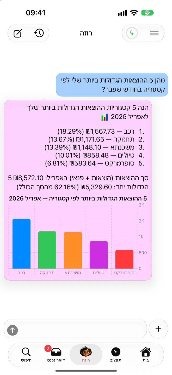 רוזה