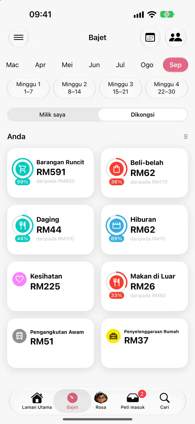 Dikongsi