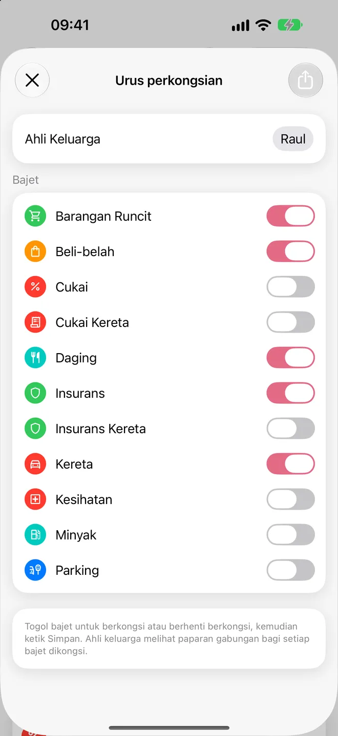 Urus perkongsian