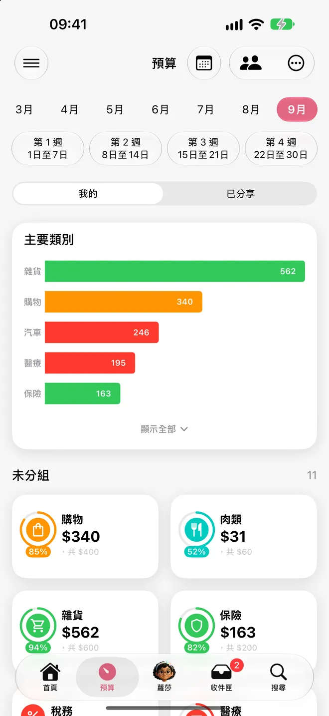 預算